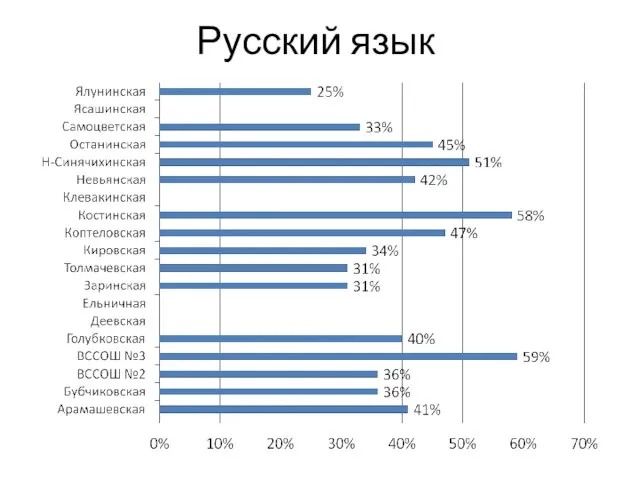 Русский язык