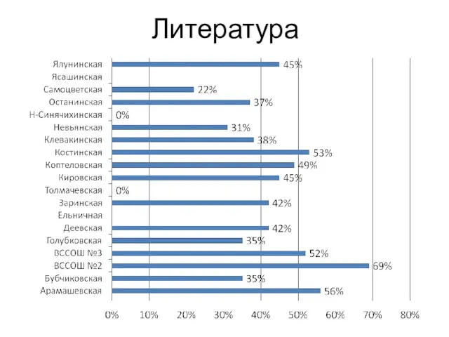 Литература