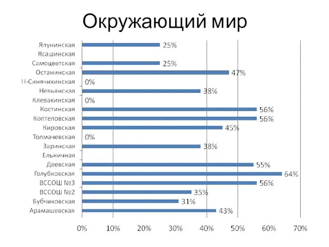 Окружающий мир