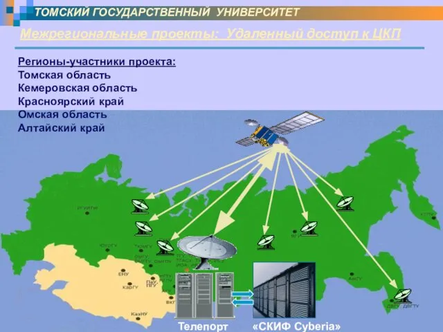 Межрегиональные проекты: Удаленный доступ к ЦКП ТОМСКИЙ ГОСУДАРСТВЕННЫЙ УНИВЕРСИТЕТ Регионы-участники проекта: Томская