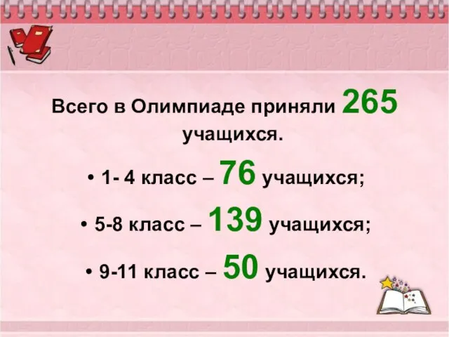 Всего в Олимпиаде приняли 265 учащихся. 1- 4 класс – 76 учащихся;