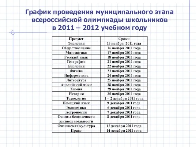 График проведения муниципального этапа всероссийской олимпиады школьников в 2011 – 2012 учебном году