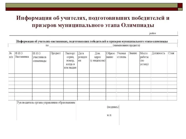 Информация об учителях, подготовивших победителей и призеров муниципального этапа Олимпиады