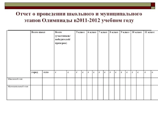 Отчет о проведении школьного и муниципального этапов Олимпиады в2011-2012 учебном году