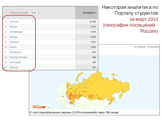 Некоторая аналитика по Порталу студентов за март 2010 (география посещений - Россия)