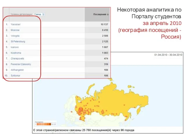 Некоторая аналитика по Порталу студентов за апрель 2010 (география посещений - Россия)