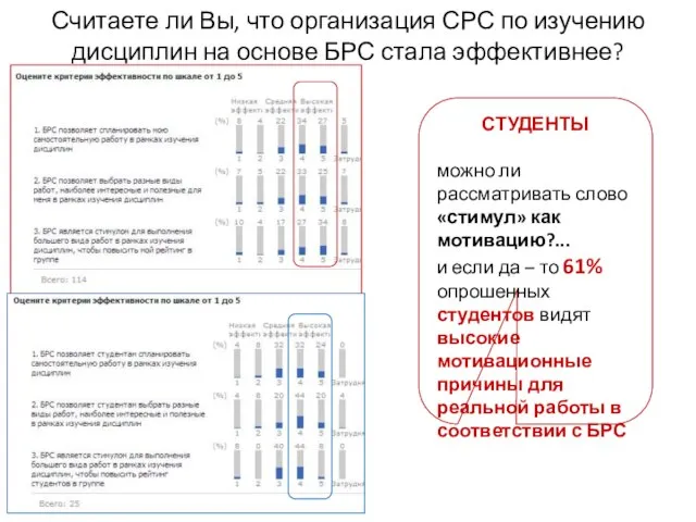 Считаете ли Вы, что организация СРС по изучению дисциплин на основе БРС