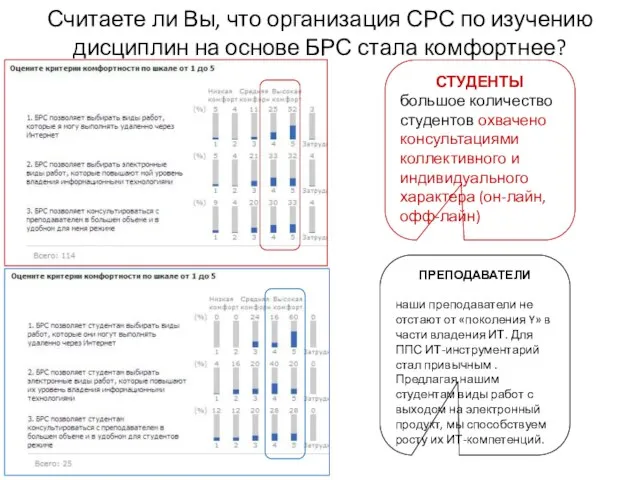 Считаете ли Вы, что организация СРС по изучению дисциплин на основе БРС