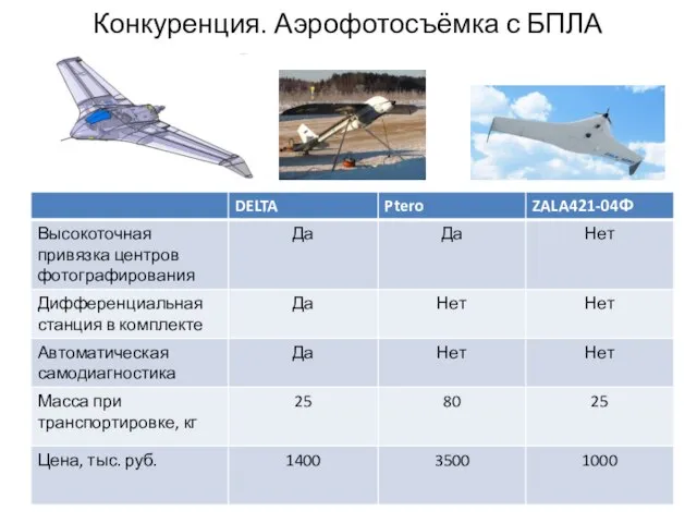 Конкуренция. Аэрофотосъёмка с БПЛА