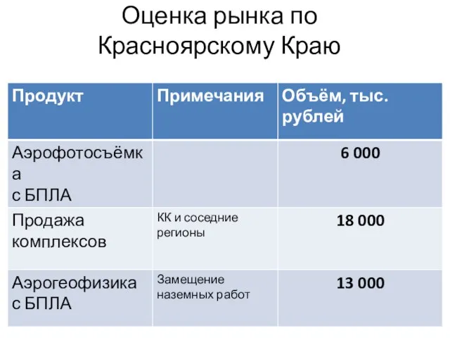 Оценка рынка по Красноярскому Краю