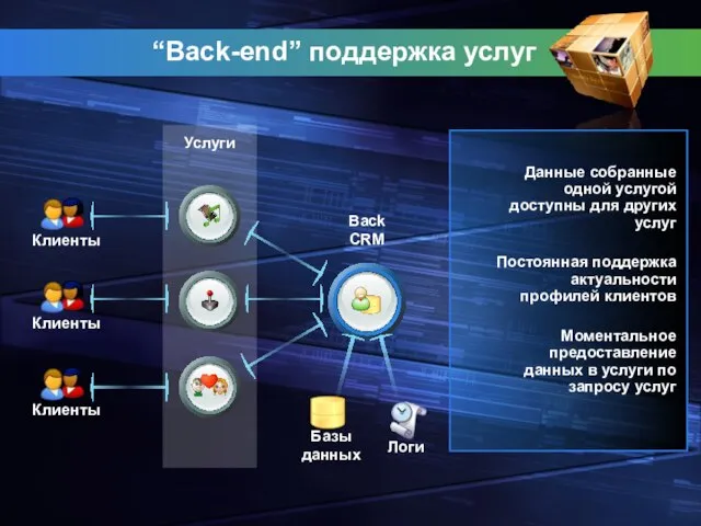 Данные собранные одной услугой доступны для других услуг Постоянная поддержка актуальности профилей