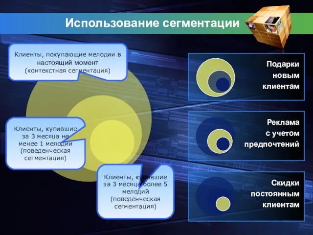 Скидки постоянным клиентам Реклама с учетом предпочтений Подарки новым клиентам Использование сегментации