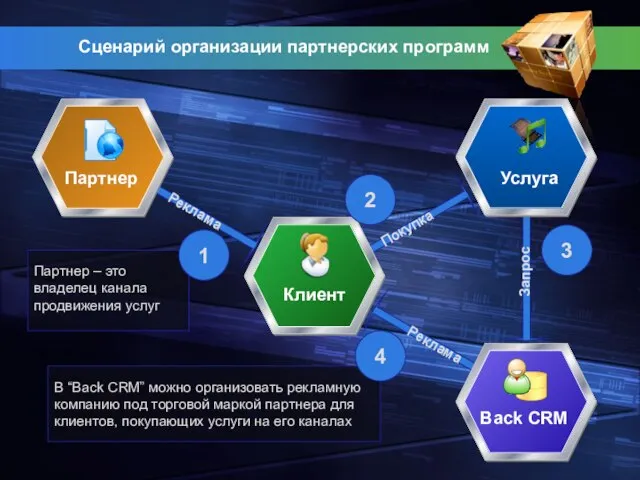 Сценарий организации партнерских программ Реклама В “Back CRM” можно организовать рекламную компанию