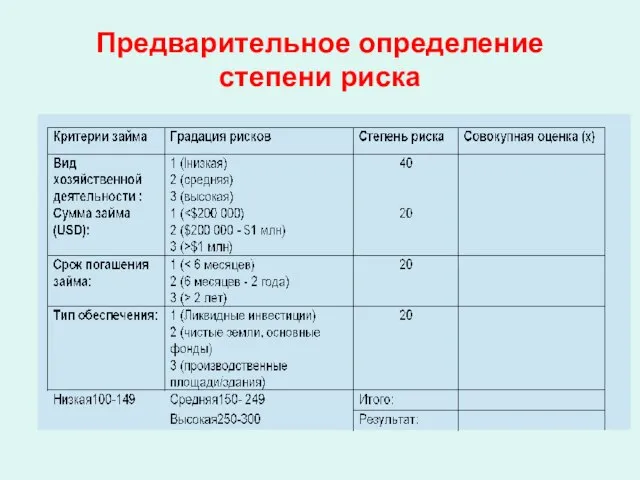 Предварительное определение степени риска