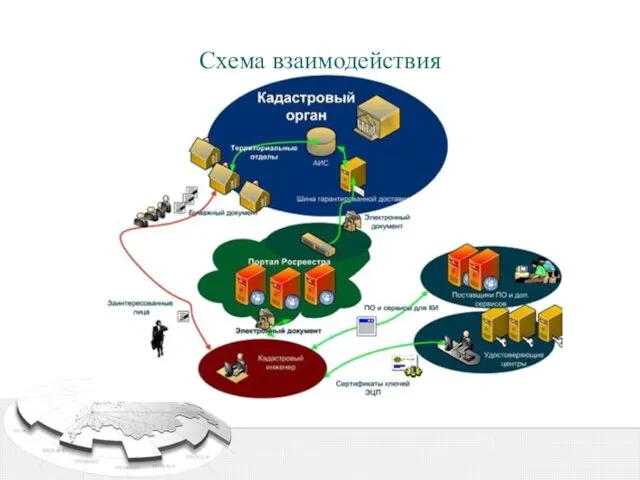 Схема взаимодействия