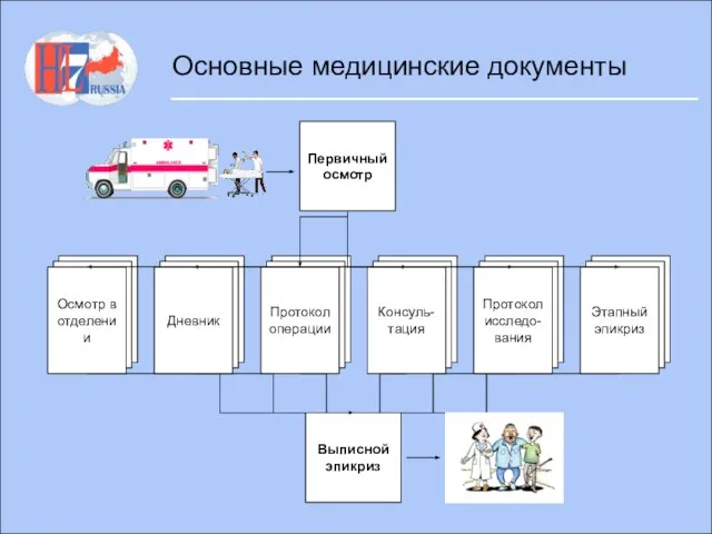 Основные медицинские документы Первичный осмотр Выписной эпикриз