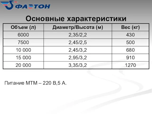 Основные характеристики Питание МТМ – 220 В,5 А.