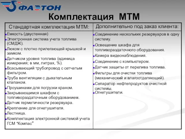 Комплектация МТМ