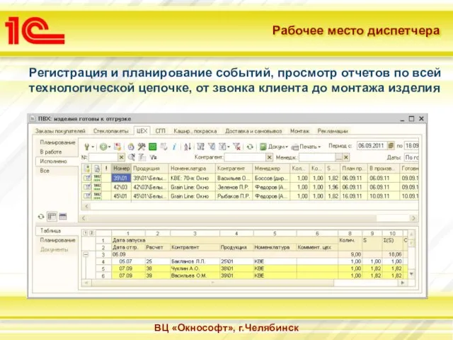 Рабочее место диспетчера Регистрация и планирование событий, просмотр отчетов по всей технологической