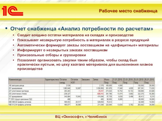 Рабочее место снабженца Отчет снабженца «Анализ потребности по расчетам» Сводит воедино остатки