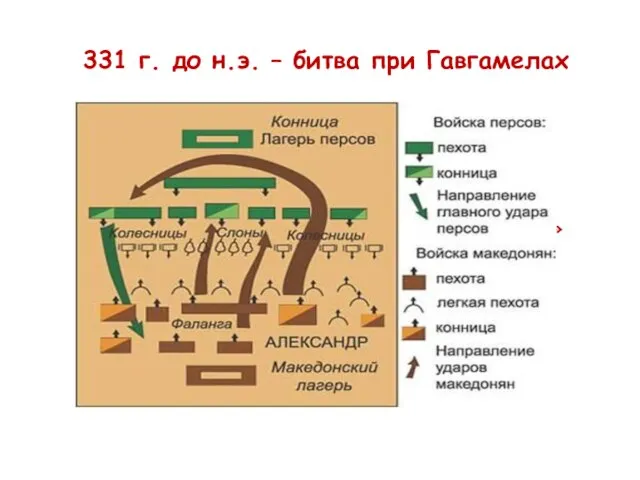 331 г. до н.э. – битва при Гавгамелах Дарий III предложил мир