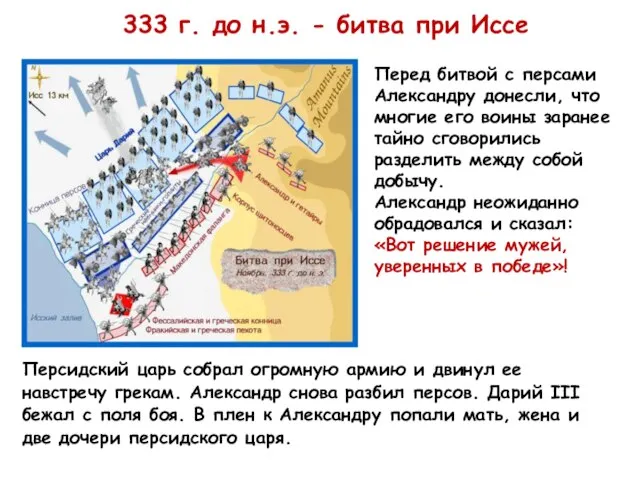 333 г. до н.э. - битва при Иссе Персидский царь собрал огромную