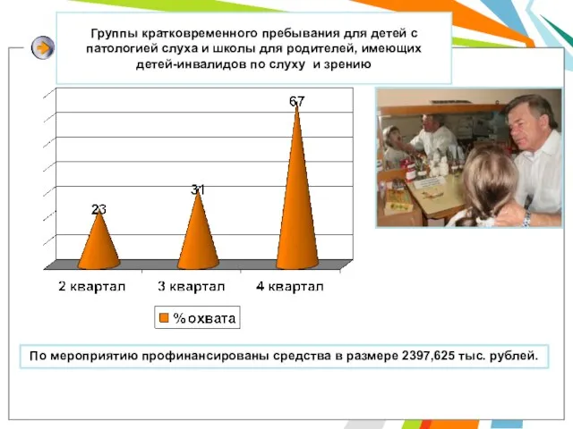 Группы кратковременного пребывания для детей с патологией слуха и школы для родителей,