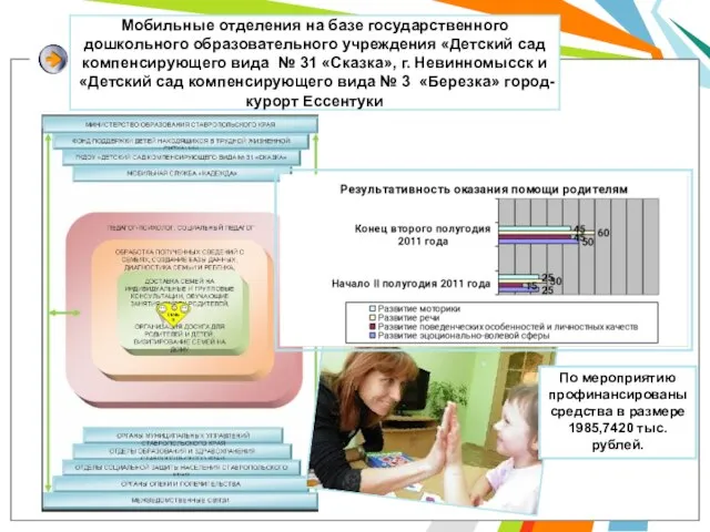 Мобильные отделения на базе государственного дошкольного образовательного учреждения «Детский сад компенсирующего вида