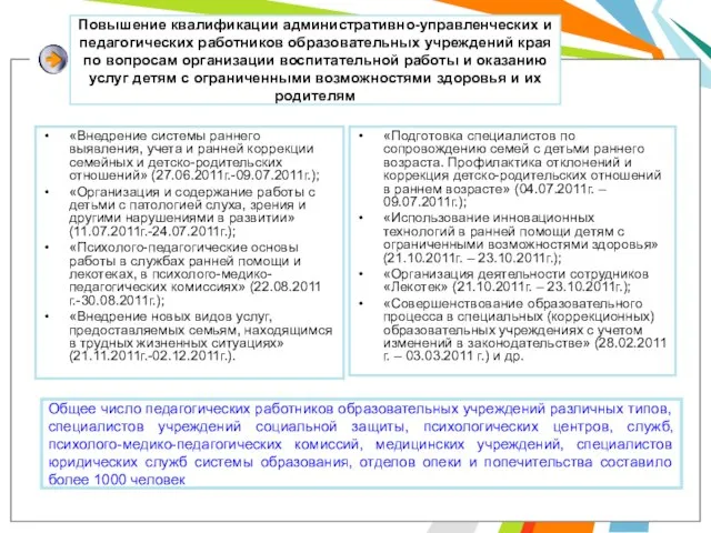 Повышение квалификации административно-управленческих и педагогических работников образовательных учреждений края по вопросам организации