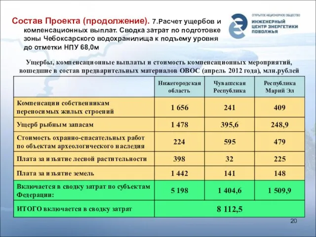 Состав Проекта (продолжение). 7.Расчет ущербов и компенсационных выплат. Сводка затрат по подготовке