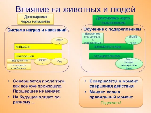 Влияние на животных и людей Совершается после того, как все уже произошло.