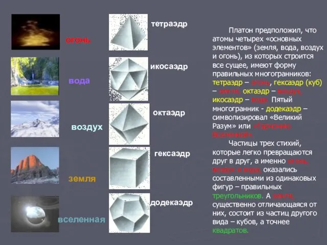 огонь тетраэдр икосаэдр октаэдр гексаэдр вселенная додекаэдр вода земля воздух Платон предположил,