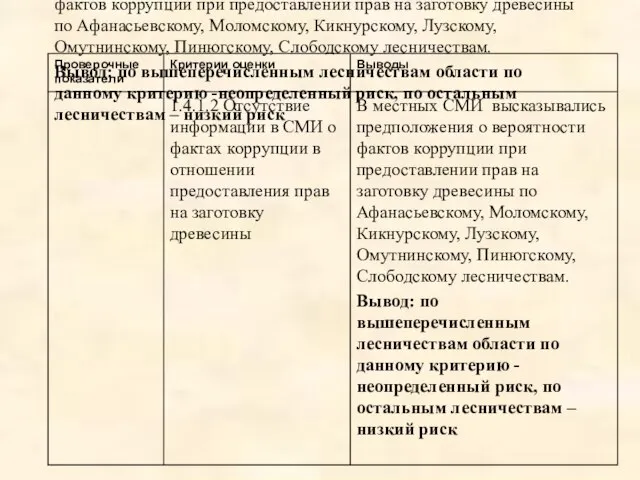 В местных СМИ высказывались предположения о вероятности фактов коррупции при предоставлении прав