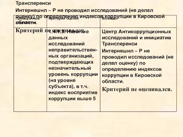 Центр Антикоррупционных исследований и инициатив Трансперенси Интернешнл – Р не проводил исследований