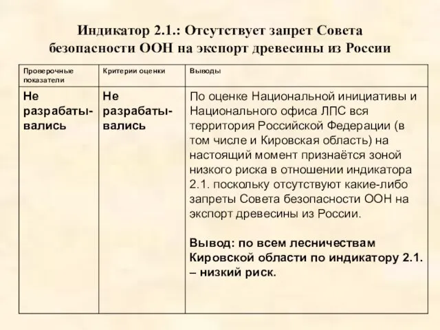 Индикатор 2.1.: Отсутствует запрет Совета безопасности ООН на экспорт древесины из России