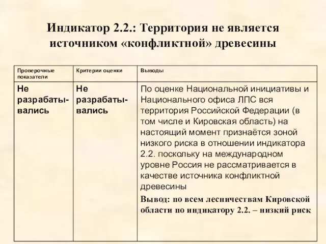 Индикатор 2.2.: Территория не является источником «конфликтной» древесины