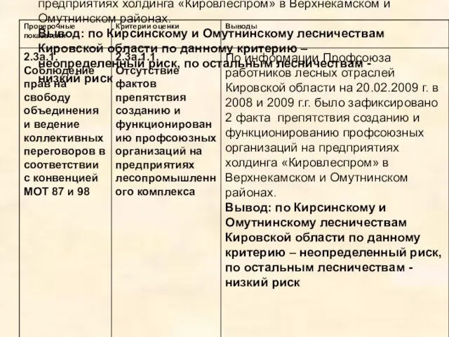 По информации Профсоюза работников лесных отраслей Кировской области на 20.02.2009 г. в