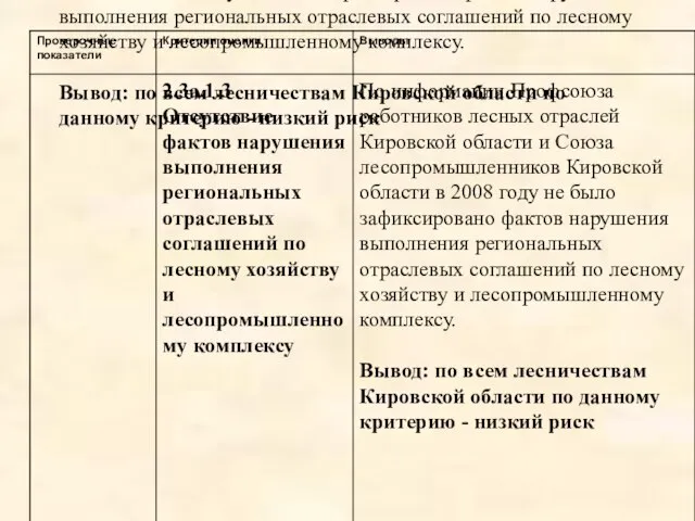 По информации Профсоюза работников лесных отраслей Кировской области и Союза лесопромышленников Кировской