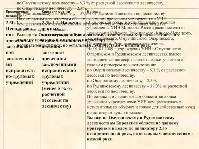 В Кировской области исправительно-трудовые учреждения УИН Минюста России расположены на территории Кайского,