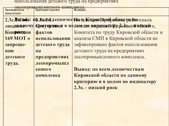 По данным Профсоюза работников лесных отраслей Кировской области, Комитета по труду Кировской