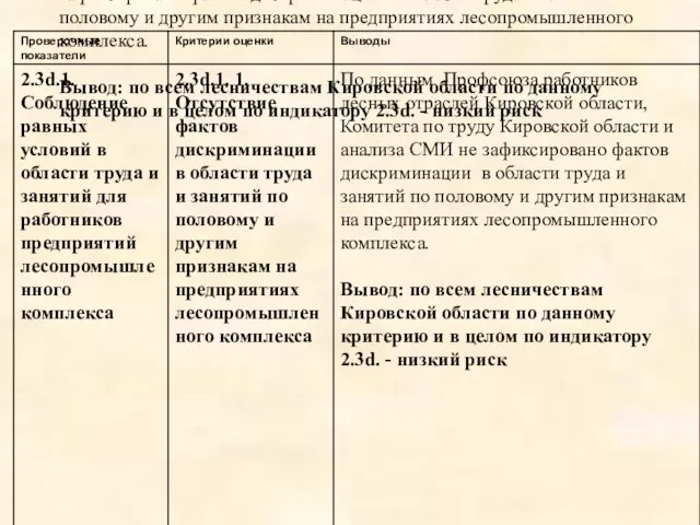 По данным Профсоюза работников лесных отраслей Кировской области, Комитета по труду Кировской