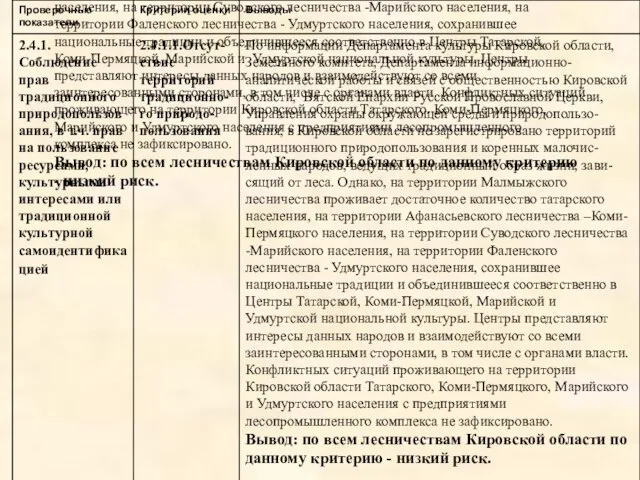 По информации Департамента культуры Кировской области, Земельного комитета, Департамента информационно-аналитической работы и