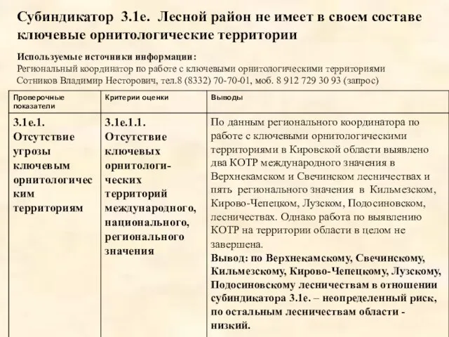 Субиндикатор 3.1e. Лесной район не имеет в своем составе ключевые орнитологические территории