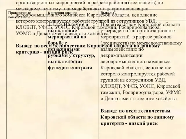 Правительством Кировской области утвержден план организационных мероприятий в разрезе районов (лесничеств) по