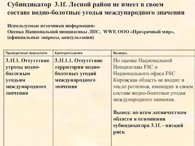 Субиндикатор 3.1f. Лесной район не имеет в своем составе водно-болотные угодья международного