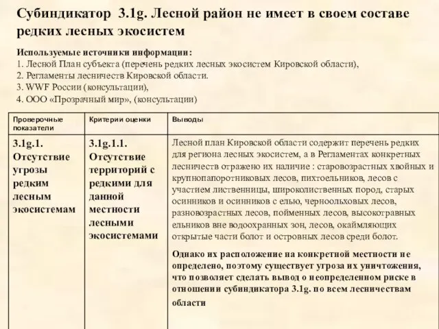 Субиндикатор 3.1g. Лесной район не имеет в своем составе редких лесных экосистем