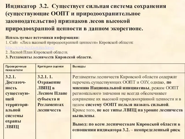 Индикатор 3.2. Существует сильная система сохранения (существующие ООПТ и природоохранительное законодательство) признаков