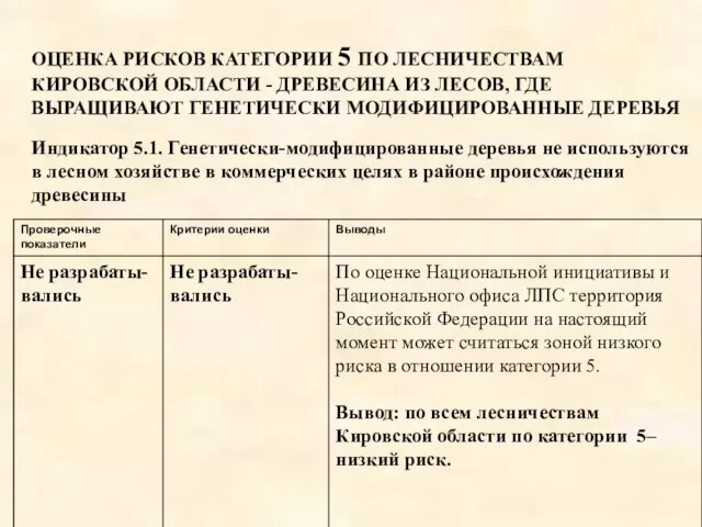 ОЦЕНКА РИСКОВ КАТЕГОРИИ 5 ПО ЛЕСНИЧЕСТВАМ КИРОВСКОЙ ОБЛАСТИ - ДРЕВЕСИНА ИЗ ЛЕСОВ,