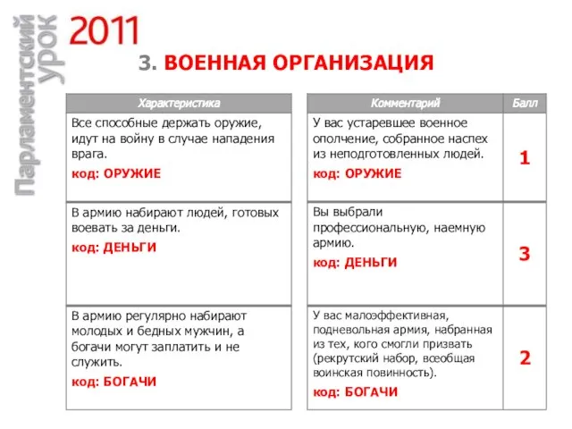 3. ВОЕННАЯ ОРГАНИЗАЦИЯ