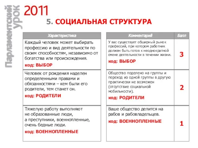 5. СОЦИАЛЬНАЯ СТРУКТУРА